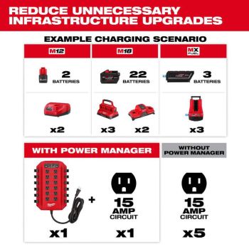 Milwaukee Power Manager AA‚¬Å“ 15 Amp Circuit